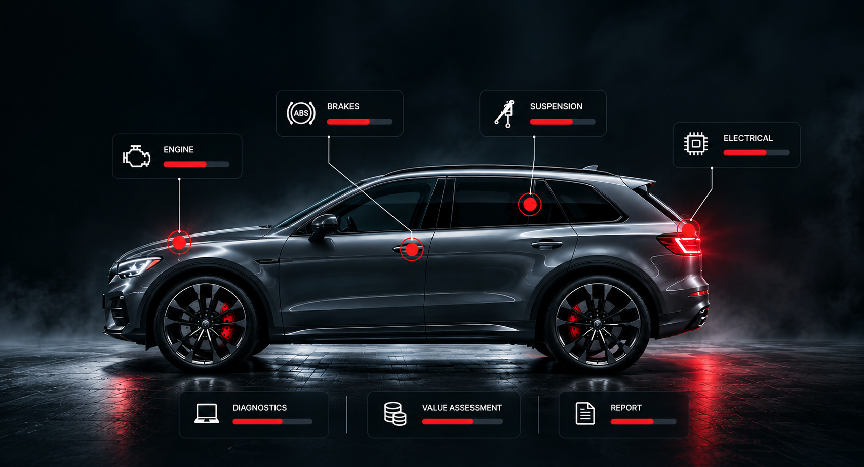 BuySure vehicle inspection diagnostic visual